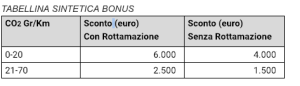 Schermata 2019-02-01 alle 22.27.07