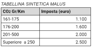 Schermata 2019-02-01 alle 22.29.20